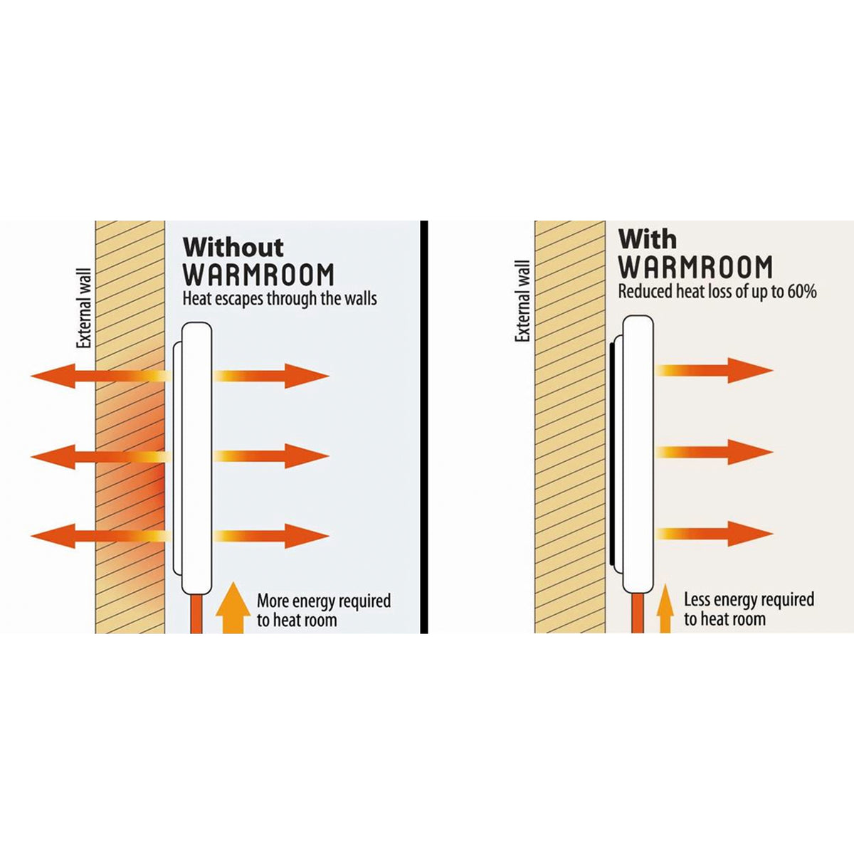 Magnet And Radiator warmroom® Magnetic Radiator Heat Saver - Radiator Foil, 6 Sheets ...